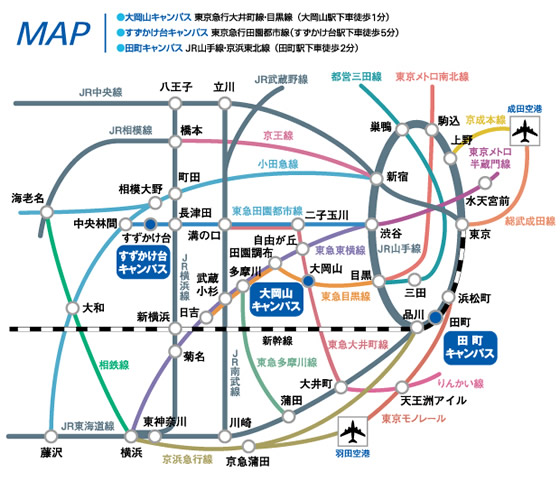 交通手段